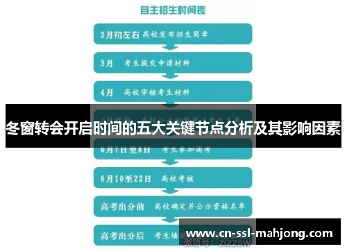 冬窗转会开启时间的五大关键节点分析及其影响因素