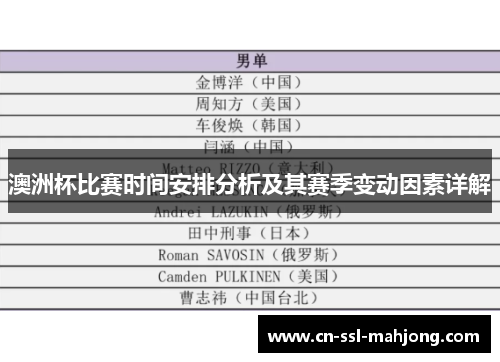 澳洲杯比赛时间安排分析及其赛季变动因素详解