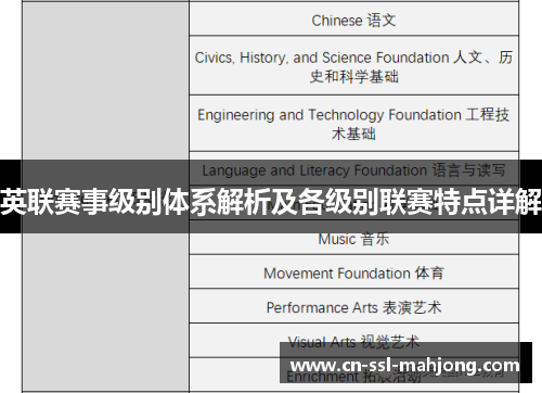 英联赛事级别体系解析及各级别联赛特点详解