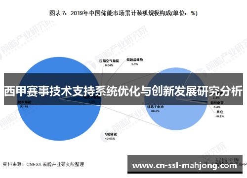 西甲赛事技术支持系统优化与创新发展研究分析