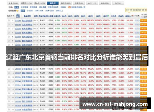 辽篮广东北京首钢当前排名对比分析谁能笑到最后