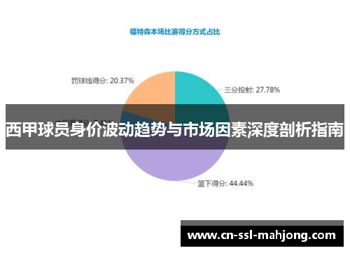 西甲球员身价波动趋势与市场因素深度剖析指南