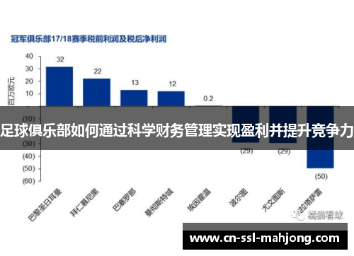 足球俱乐部如何通过科学财务管理实现盈利并提升竞争力