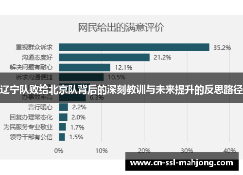 辽宁队败给北京队背后的深刻教训与未来提升的反思路径