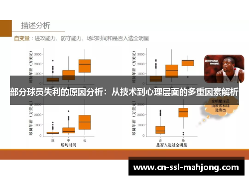 部分球员失利的原因分析：从技术到心理层面的多重因素解析
