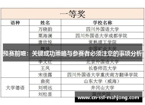 预赛前瞻：关键成功策略与参赛者必须注意的事项分析